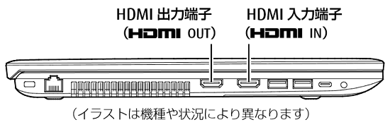 HDMI入力端子（HDMI IN）とHDMI出力端子（HDMI OUT）を搭載したノートパソコンの例