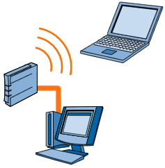 無線LAN(Wi-Fi)ルーターを使用