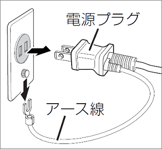 アースネジからアース線を外す
