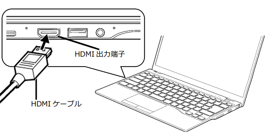 FMV Q&A - 外部ディスプレイに画面を表示する方法を教えてください