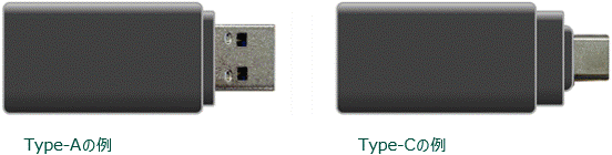 USBメモリのコネクタ形状の例
