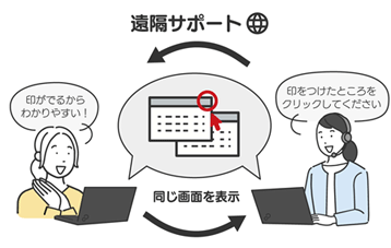 遠隔サポート
