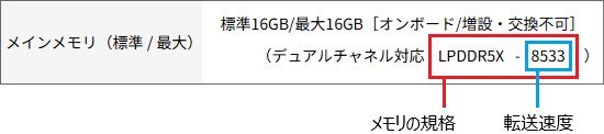 オンボードの仕様の表示例