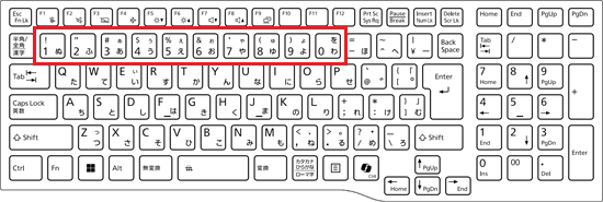 キーボードの上側にある数字キー