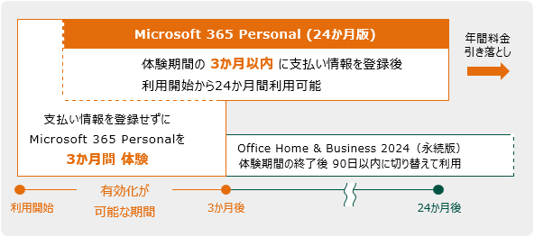 Microsoft 365 イメージ図