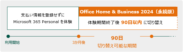 Office Home & Business 2024　イメージ図