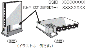 ネットワーク名(SSID)とパスワード(暗号化キー)記載位置の例