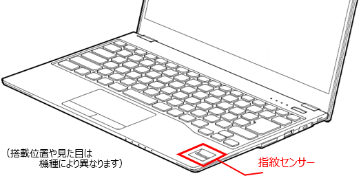 「指紋センサー」搭載位置の例