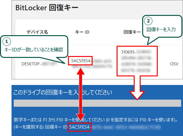 (1)キーIDを確認し、(2)IDが一致している回復キーを入力する例