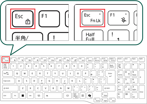 南京錠と「F」のアイコン、または「FnLk」が刻印