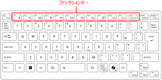 キーボードの上部にある【F1】〜【F12】のファンクションキー
