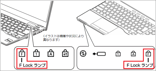 キーボード右上と、本体手前左にある状態表示LEDの例