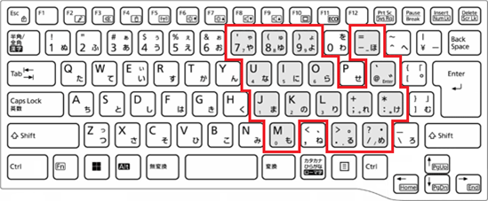 テンキーモードになるキーの例