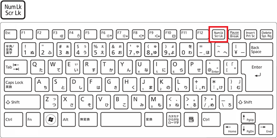 「Scr Lk」と「Num Lk」が刻印されている場合