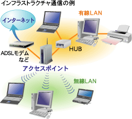 無線LANアクセスポイント