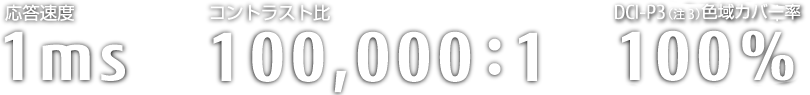 x 1ms RgXg 100,000:1 FJo[ 100%
