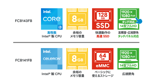 PREMIUM CHROMEBOOK FCB 143FB 高性能INTEL製CPU 余裕のメモリ容量 快適動作の高速SSD 高輝度・広視野角タッチパネル対応、PLUS CHROMEBOOK FCB 141FB INTEL製CPU 余裕のメモリ容量 ベーシックに使えるストレージ 高輝度・広視野角