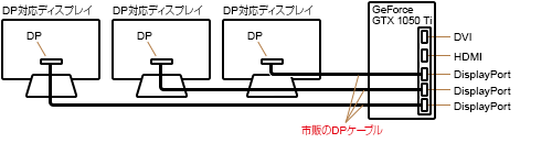 富士通　ESPRIMO /16GB/SSD＋HDD/DP→HDMI変換Wifi② 富士通 WEB MART | DP->HDMI変換ケーブル FMV-ADP04
