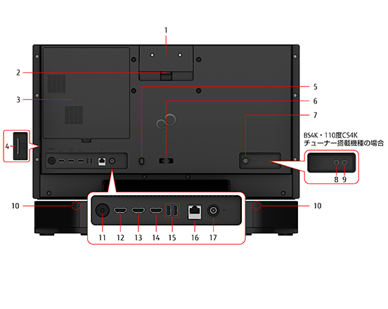 今までに発表した主な製品（27型ワイド デスクトップパソコン