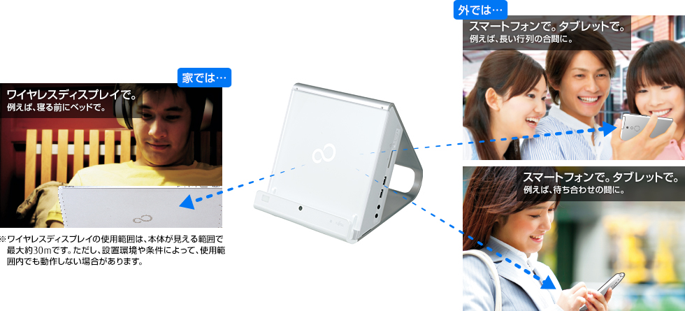 Ƃł́FCXfBXvCŁBƂ΁AQOɃxbhŁBOł́FX}[gtHŁB^ubgŁBႦ΁As̍ԂɁBႦ΁A҂킹̊ԂɁB