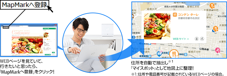 WEBy[WĂāAsƎvAuMapMark֓o^vNbNIZŒou}CX|bgvƂĒn}ɐI