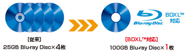 m]n25GB Blu-ray Disc×4 mBDXL™Ήn100GB Blu-ray Disc×1