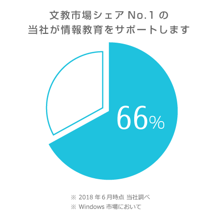sVFANo.1̓Ђ񋳈T|[g܂