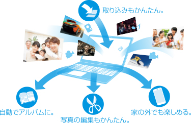 荞݂񂽂BŃAoɁBʐ^̕ҏW񂽂BƂ̊Oły߂B