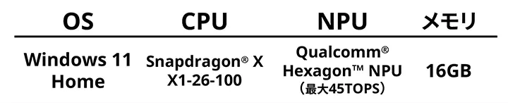 OS Windows 11 Home CPU Snapdragon&reg; X X1-26-100 NPU Qualcomm&reg; Hexagon&trade; NPU（最大45TOPS） メモリ 16GB