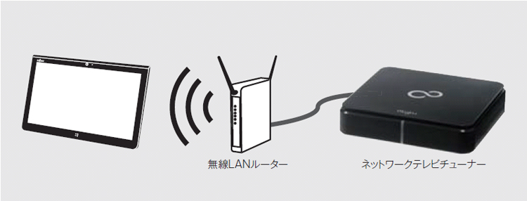今までに発表した主な製品（アクセサリ・周辺機器（オプション