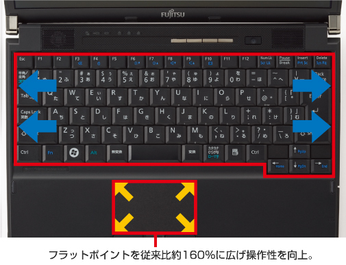 RpNgƃ[UreB𗼗L[{[h̎ʐ^