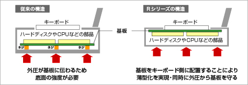 p\Rւ̈͂viɓ`ɂ錘S݌vC[W