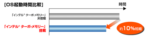 Ce®  ^[{E[ڂƔ񓋍ڂOSNԔr