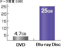 Blu-ray Disc^掞Ԃ̃Ot