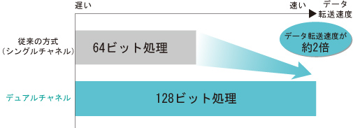 p\RXs[fB[ɑłe2GBDDR2𓋍