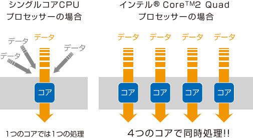 uCe® Core™2 Duo vZbT[v