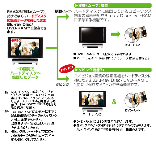 p\RŃfW^EnCrWfcړi[ujE_rO@\̃C[W