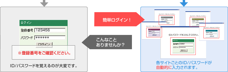 uWebTCgȂǂ̂킸킵pX[hF؂w悾ŁvC[W