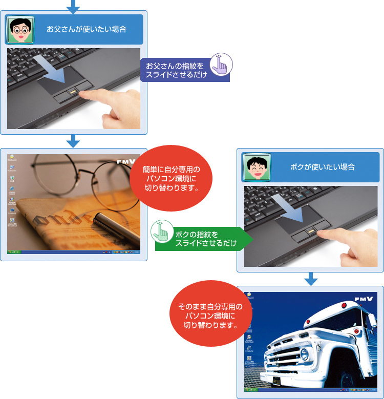 ̊ɁAw悾ŊȒPOĨC[W