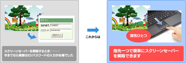 XN[Z[o[̉włƂĂȒP̃C[W