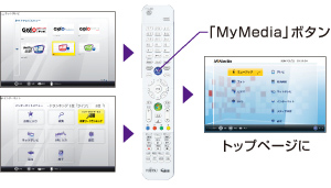 ȒPɃgbvy[Wɖ߂邱Ƃł̃C[W