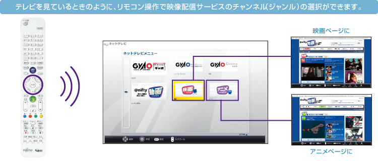 erĂƂ̂悤ɁARŉfzMT[rX̃`l(W)̑Ił܂B