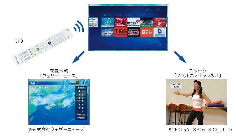 Windows® Media Center