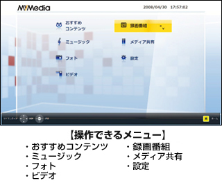 er̃Rł񂽂񑀍̃C[W