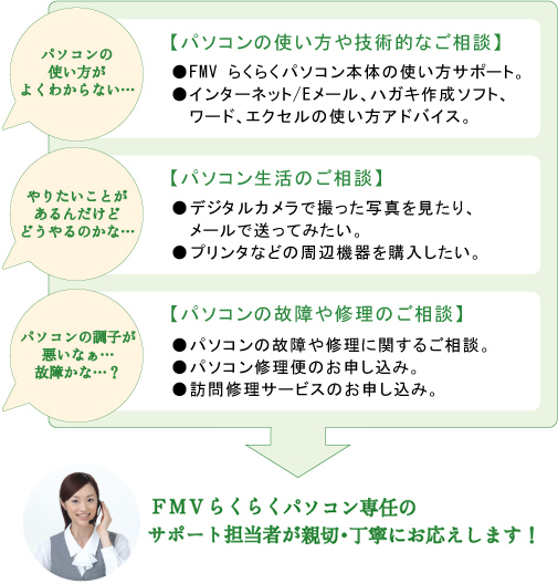 p\R̎g悭킩ȂEEEyp\R̎gZpIȂkzFMV炭炭p\R{̂̎gT|[gBC^[lbg/E[AnKL쐬\tgA[hAGNZ̎gAhoCXB 肽Ƃ񂾂ǂǂ̂ȁEEEyp\R̂kzfW^JŎʐ^A[őĂ݂Bv^Ȃǂ̎Ӌ@wB p\R̒qȂEEȄႩȁEEEHyp\Ř̏Ĉkzp\Ř̏CɊւ邲kBp\RCւ̂\݁BKCT[rX̂\݁B FMV炭炭p\RC̃T|[gS҂e؁EJɂ܂I