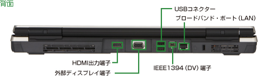 w C^[tF[XFUSBRlN^[Au[hoh|[g(LAN)AHDMIo͒[qAOfBXvC[qAIEEE1394(DV)[q