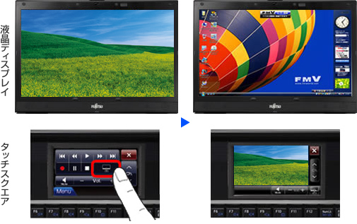 今までに発表した主な製品（ノートブックPC FMV-BIBLO（ビブロ