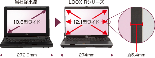 Џ]iF10.6^Ch 272.9mm  LOOX RV[YF12.1^Ch 274mm
