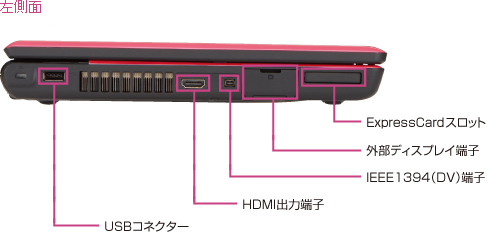  C^[tF[XFUSBRlN^[AHDMIo͒[qAIEEE 1394(DVj[qAOfBXvC[qAExpressCardXbg