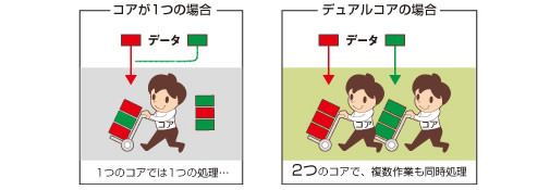 RA1̏ꍇ1̃RAł1̏EEEAfARȀꍇ2̃RAŁAGƂ